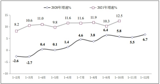 图4 2020年-2021年1-10月份软件业从业人员工资总额增长情况