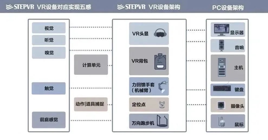 图源：STEPVR官网，下同