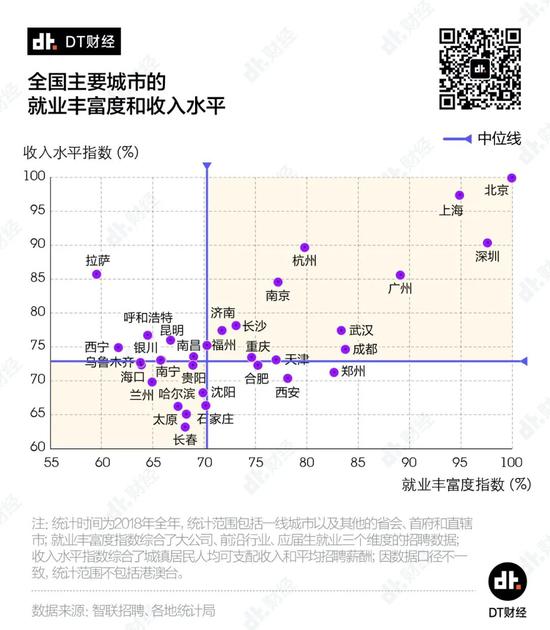 每年一问：留在一线，还是回老家？