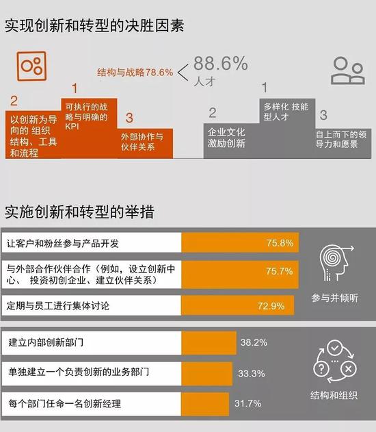 普华永道：中国已是全球最大视频游戏和电子竞