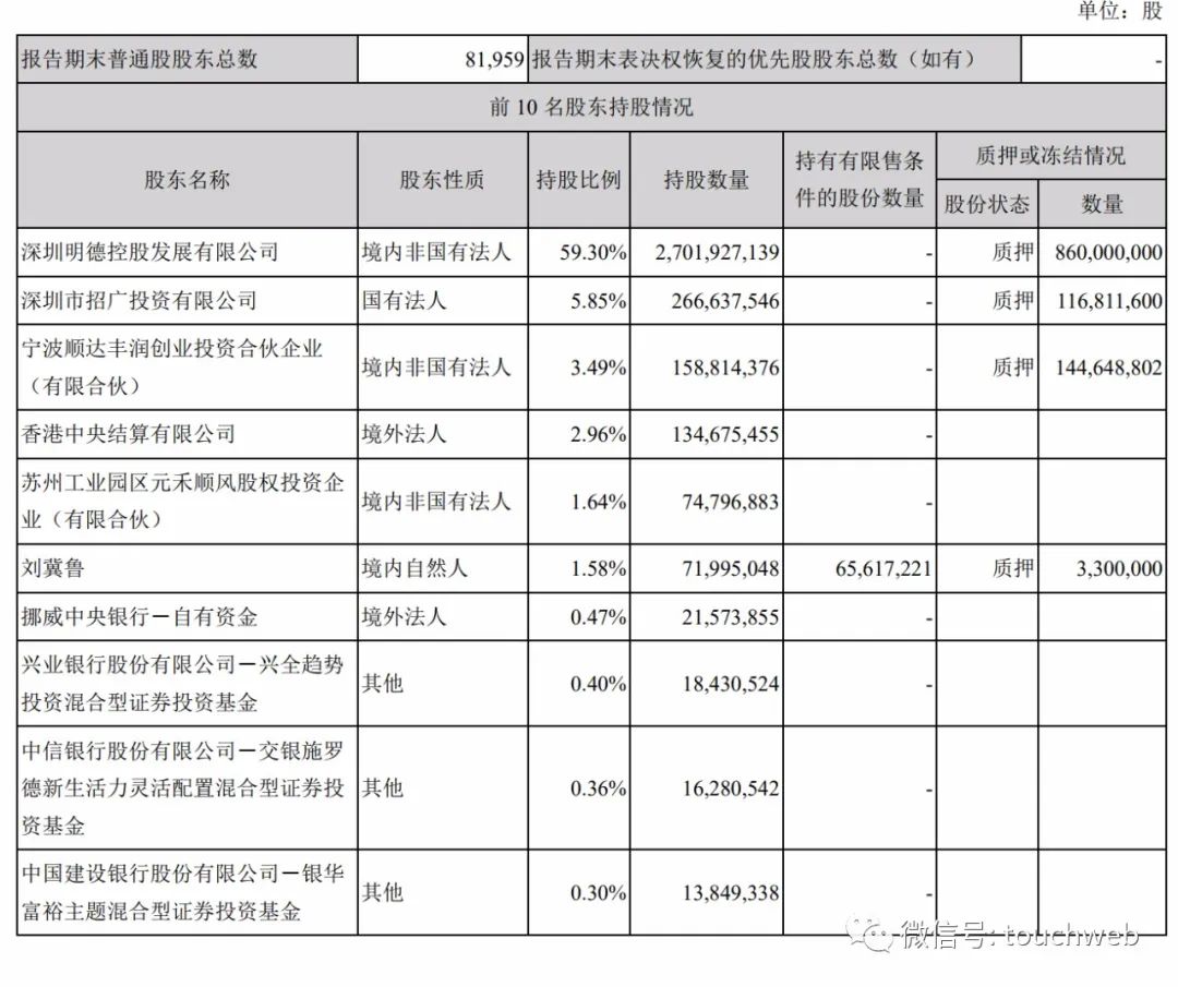 截至2020年9月30日时，顺丰股权结构