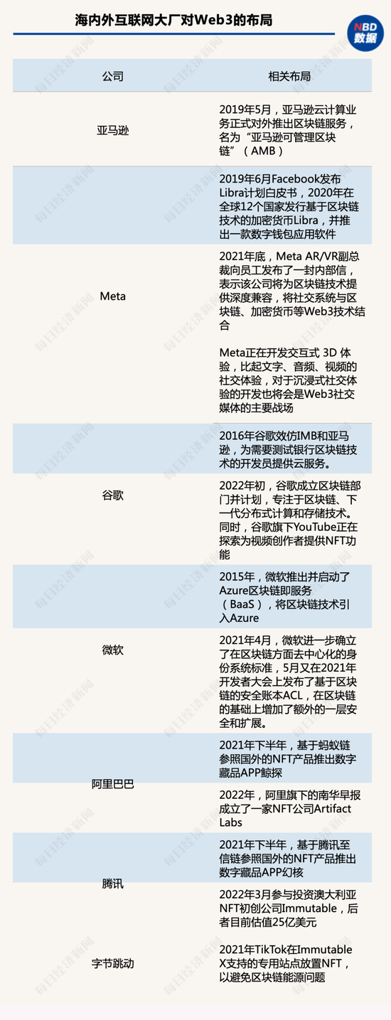 资料来源：中金公司研究部，公开资料