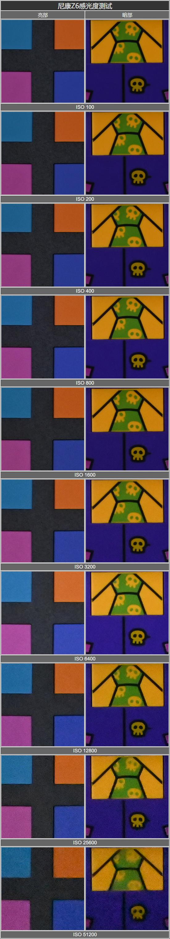 尼康Z6感光度测试表