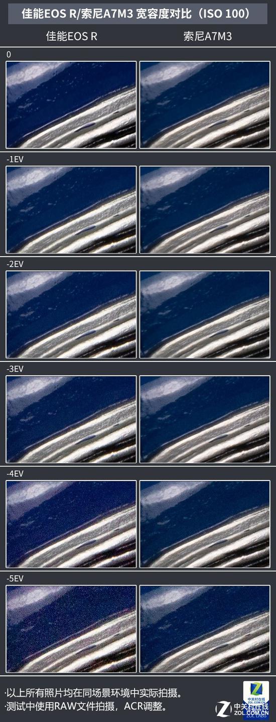 15000元微单对决 佳能EOS R对比索尼A7M3(