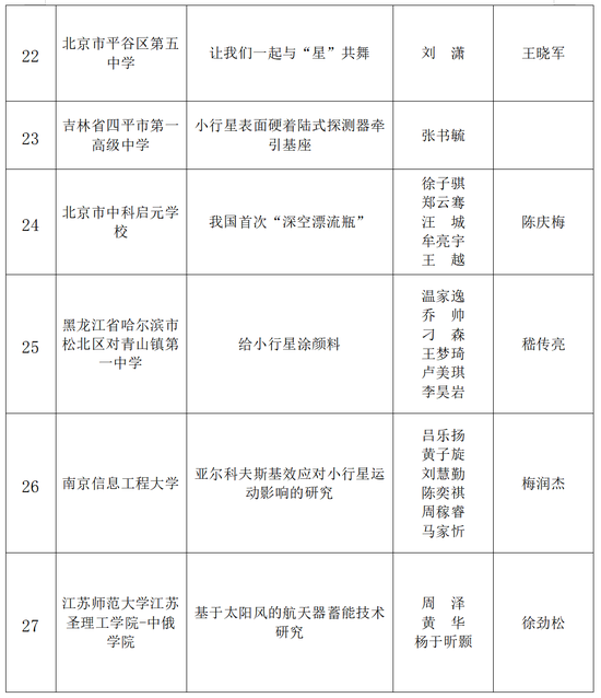 科学探索|嫦娥七号、小行星探测科普试验载荷创意设计征集获奖名单公布