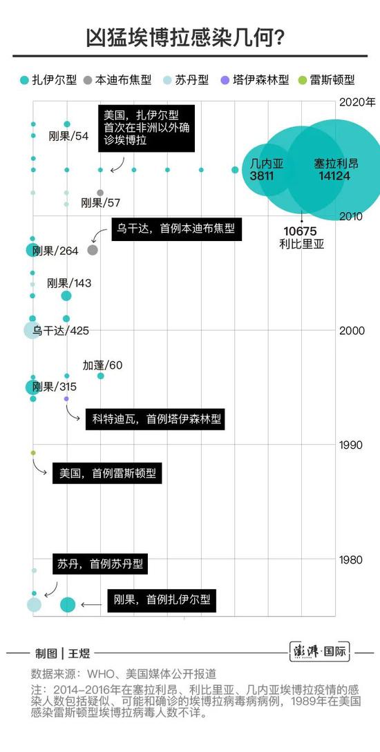 德堡“病毒暗史”，起底曾肆虐全球的埃博拉