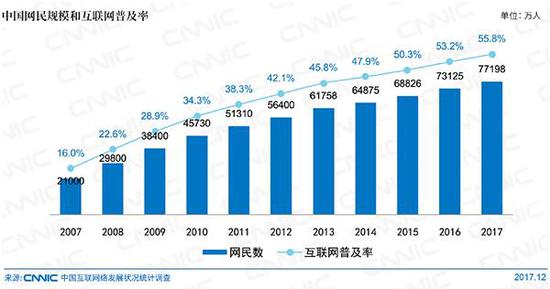刷短视频玩小游戏,哪个才是代表未来的正经事?