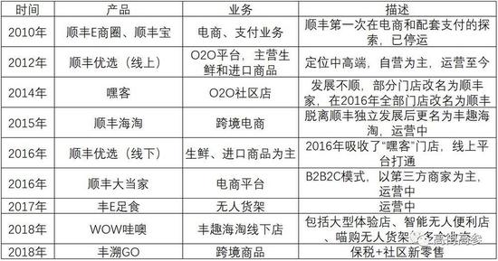 （虎嗅·高街高参根据公开资料整理）