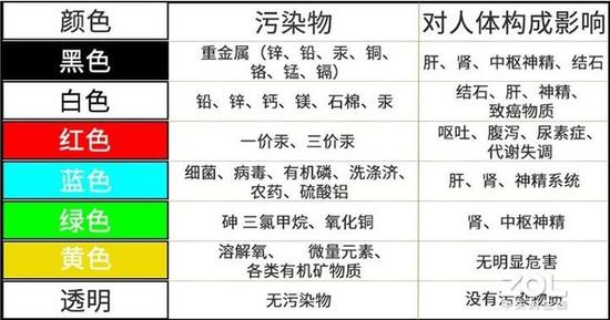 小区直饮水机能喝吗?五种水样实测揭露真相_®倍怡康科技|直饮水机|学校饮水机|节能饮水机|直饮水设备工程|公共饮水设备服务商