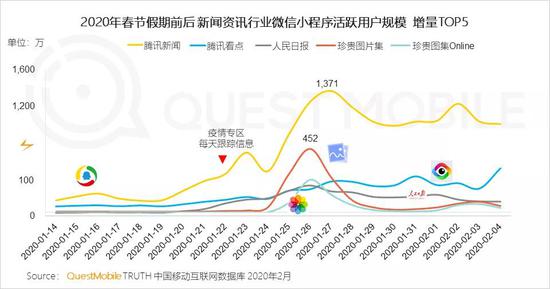 QM中国移动互联网"战疫"报告：社交、资讯及视频飙涨