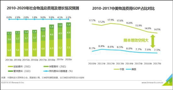 滴滴上线同城货运 能否成“第三极”有待检验