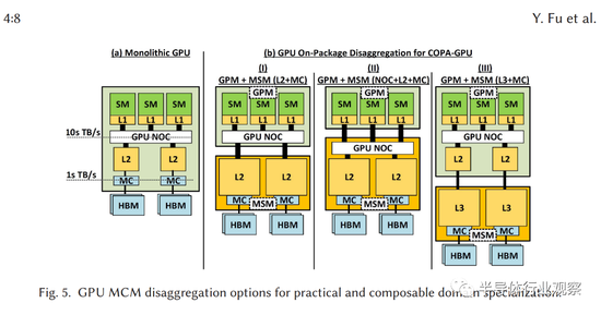 创事记|GPU进入新三国鼎立时代