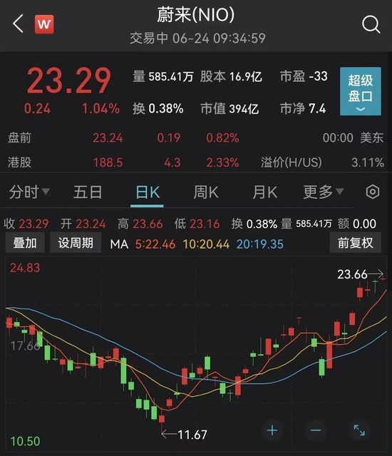 图:Wind