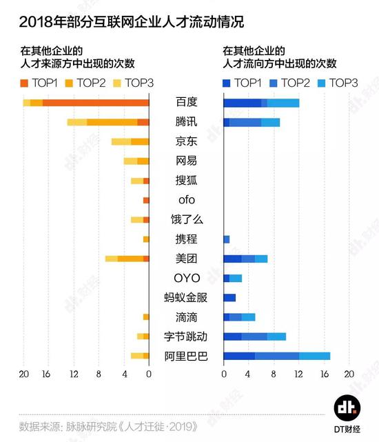 離開互聯網大廠的年輕人都去了哪兒?