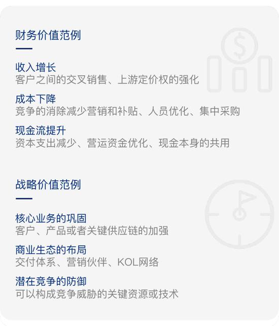 泰合资本:“并购新常态”下的战略选择及交易