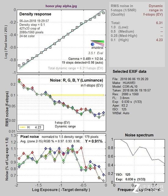 酷玩新系列身怀绝技 荣耀Play全面评测(4)