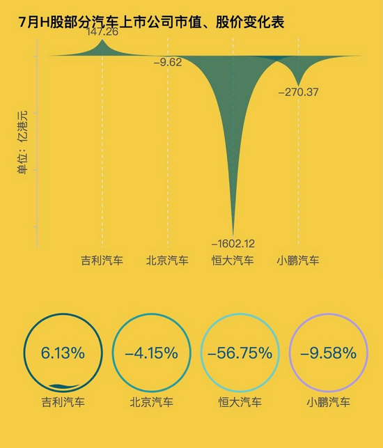 制图：每经记者 段思瑶