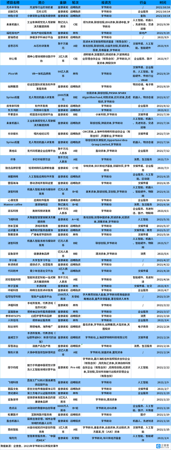 数据来源：企查查