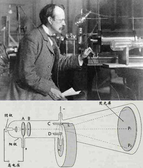 汤姆逊1897年实验中使用的阴极射线管示意图