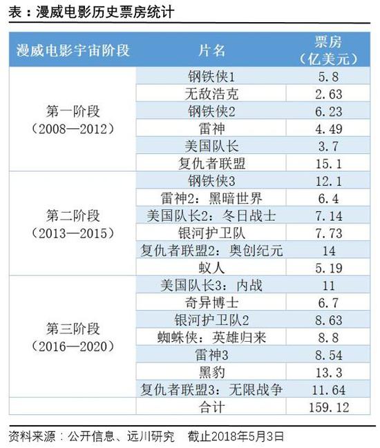 漫威英雄的复印者联盟