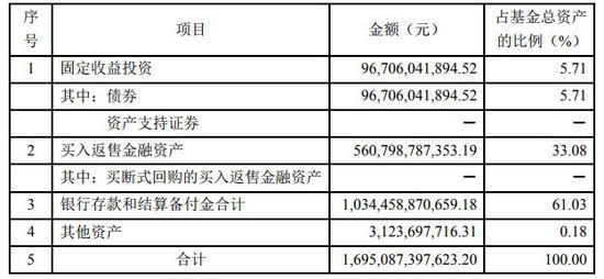 余额宝跌破3% 红线 货币基金蜜月期非意外结束