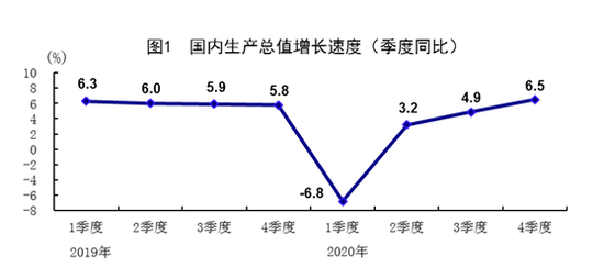 2020年家电音像器材零售总额8571亿元 同比下降3.8%