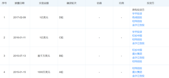 云鸟科技，物流行业独角兽为何濒临破产？