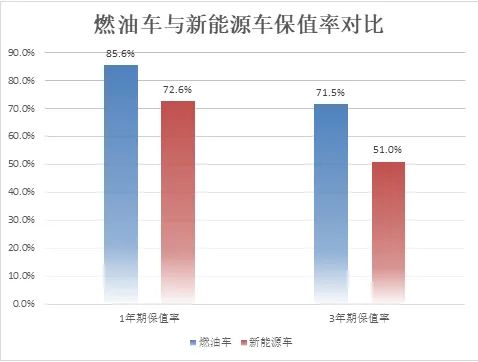 制表：每经记者 李硕（数据来源：中国汽车流通协会）