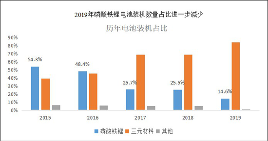 数据来源GGII 图源网络