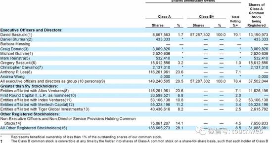 |游戏乐高Roblox上市:市值近300亿美元 腾讯是股东