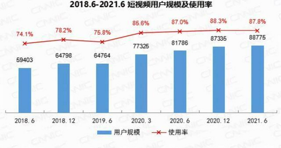 从“张一鸣时代”到“梁汝波时代” 字节跳动步入“青春期”