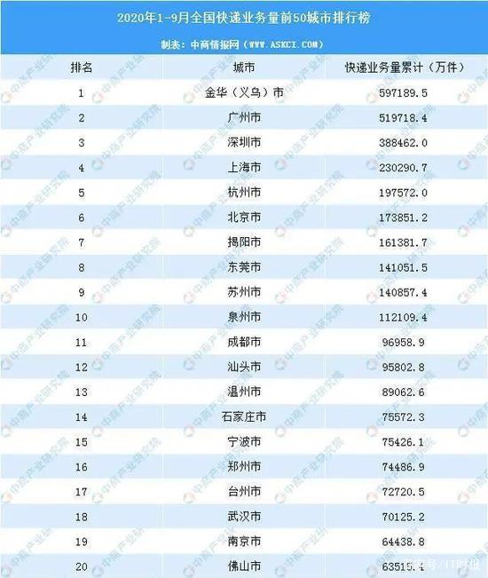 图源/中商产业钻研院