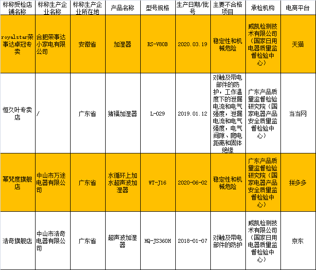 小家电成质量“重灾区” 完善标准建立产品全周期安全体系