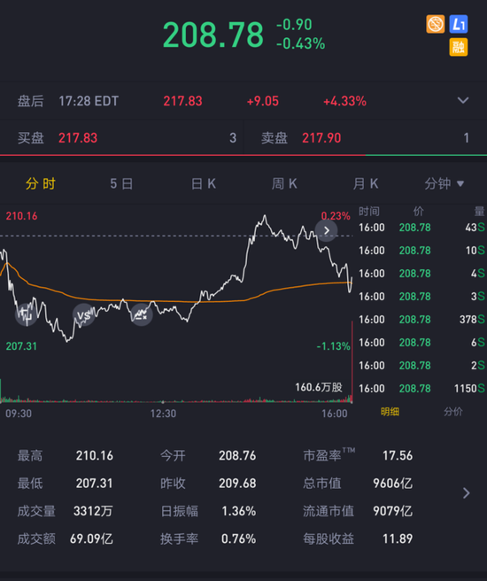 苹果公司股价