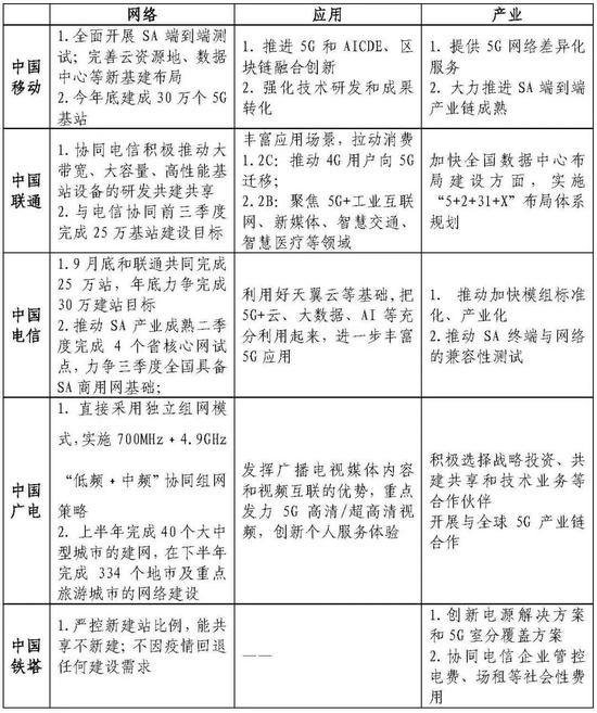抱歉!5G这门课中国要提前交卷了
