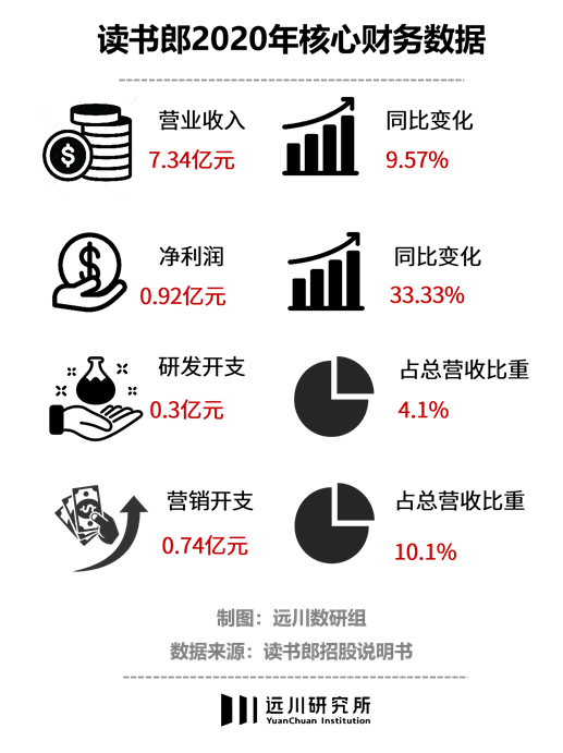 读书郎要去教育港交所的股民了