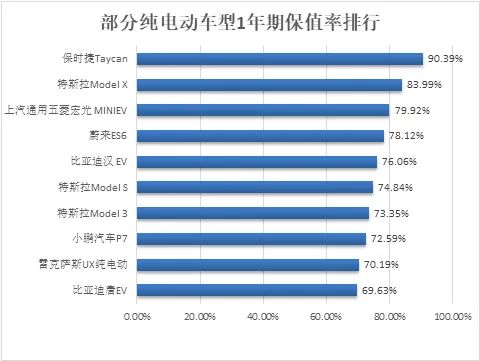 制表：每经记者 李硕（数据来源：汽车流通协会）