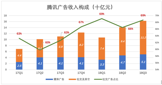 告别“游戏公司”，腾讯离开舒适区