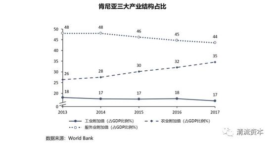 发现肯尼亚:发现非洲:一带一路终点——东非肯尼亚