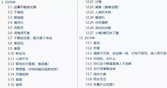 维基统计的部分网络流行语，2009年与2018-19年对比