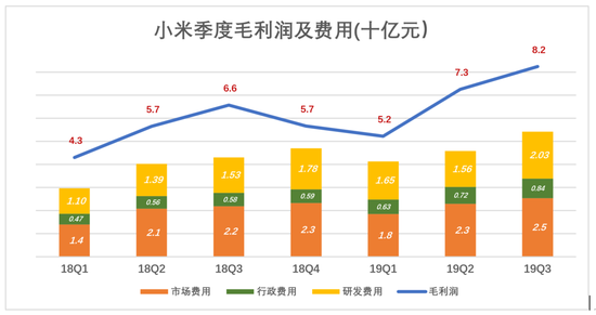 从单引擎到多引擎，小米没必要为手机“玩命”