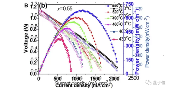 科学探索|Science回应中国燃料电池研究“造假”：发函重点关注撤稿率曾100%