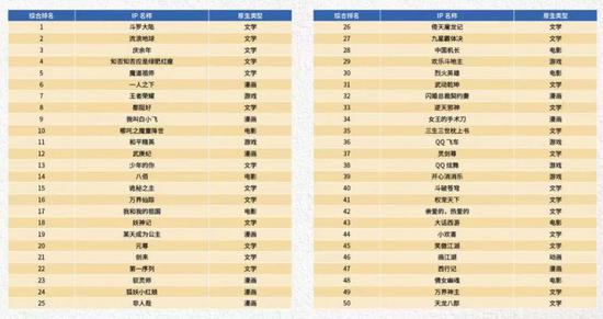 中国 能成为世界ip生产大国吗 创事记 新浪科技 新浪网