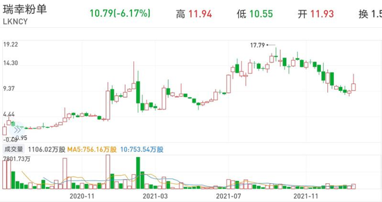 创事记|重返纳斯达克,瑞幸愿不愿意并不重要