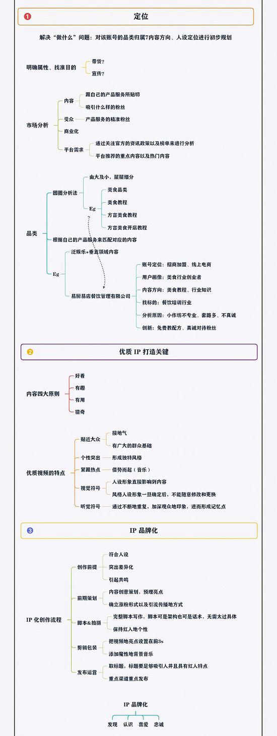 某短视频平台企业IP孵化方法论（图片由受访者提供）