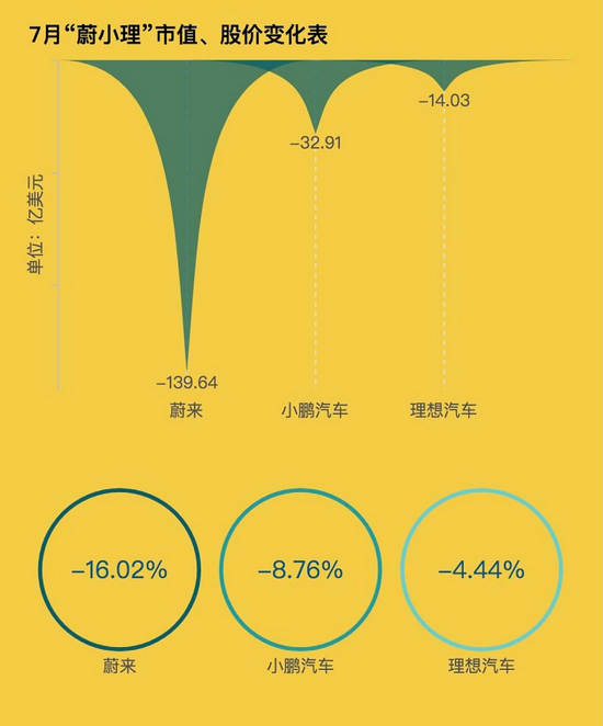 制图：每经记者 段思瑶