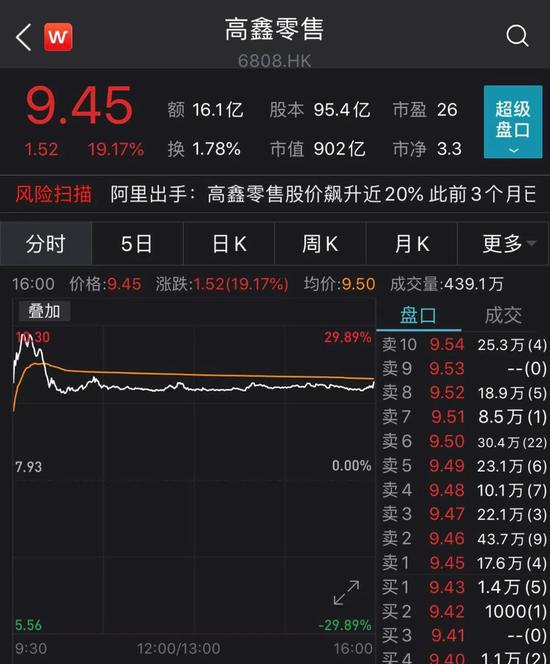 高鑫零售今日股价表现