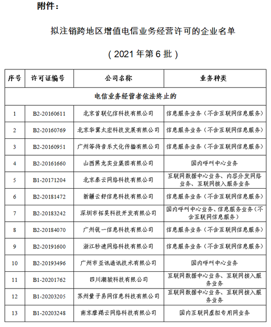 工信部拟注销13家企业跨地区增值电信业务经营许可