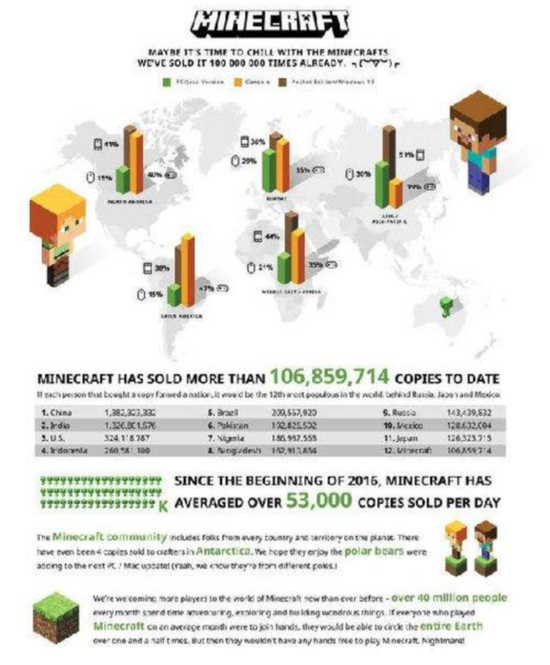创事记|收购暴雪，微软是合格的“爸爸”吗？