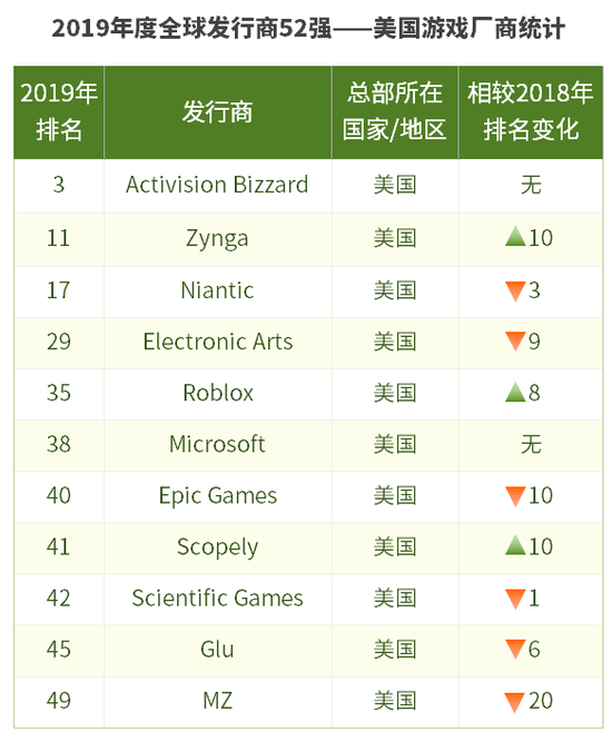 中国游戏发行商,或许已经成为了全球的No.1